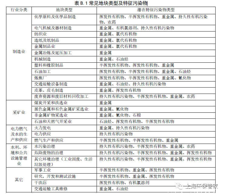 污染治理|土壤污染状况及修复技术简介