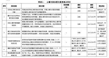 广东省土壤污染治理与修复规划（2017-2020年）及重点项目分析